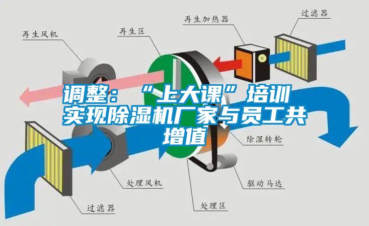 調(diào)整：“上大課”培訓(xùn) 實(shí)現(xiàn)除濕機(jī)廠家與員工共增值