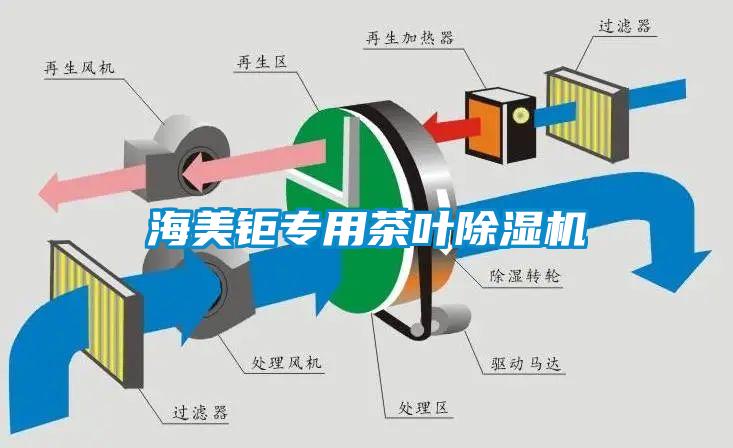 海美鉅專用茶葉除濕機(jī)