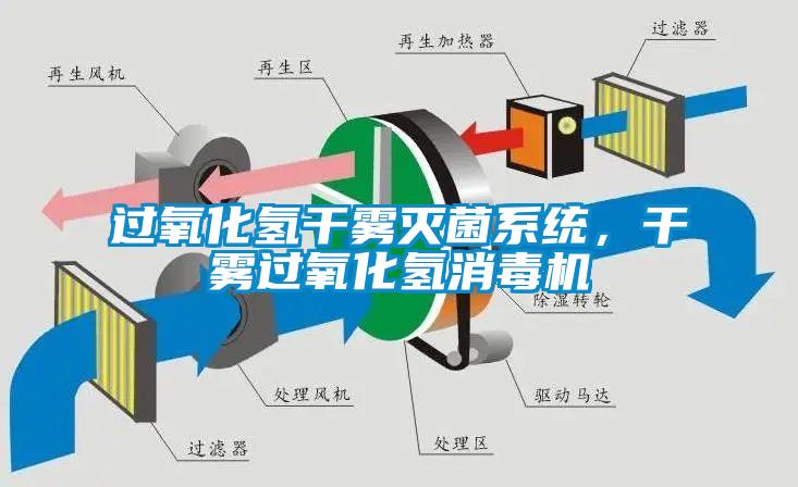 過氧化氫干霧滅菌系統(tǒng)，干霧過氧化氫消毒機(jī)