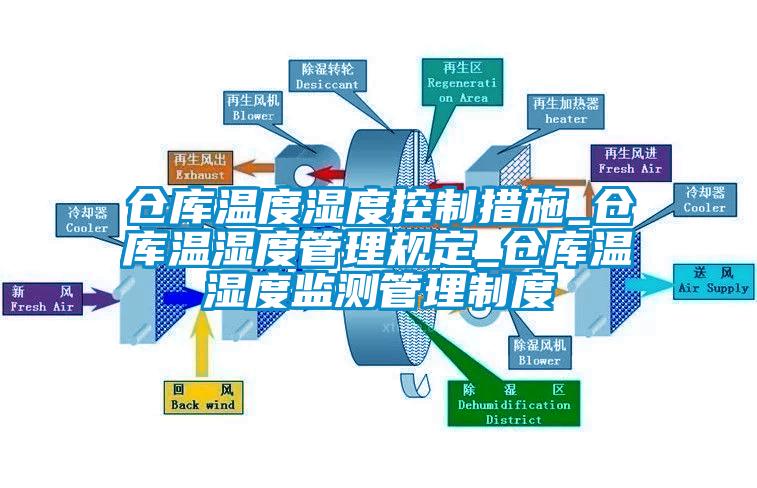 倉(cāng)庫(kù)溫度濕度控制措施_倉(cāng)庫(kù)溫濕度管理規(guī)定_倉(cāng)庫(kù)溫濕度監(jiān)測(cè)管理制度