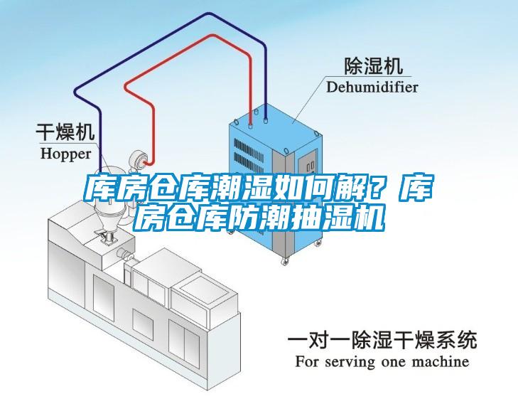 庫房倉庫潮濕如何解？庫房倉庫防潮抽濕機