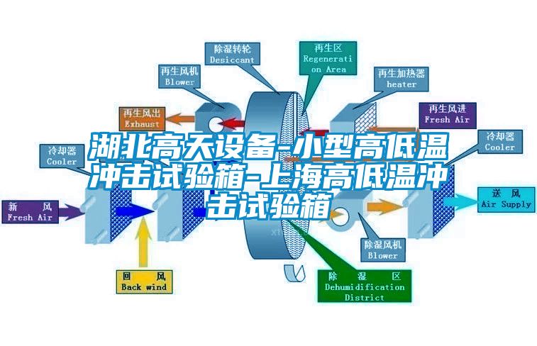 湖北高天設(shè)備-小型高低溫沖擊試驗箱-上海高低溫沖擊試驗箱