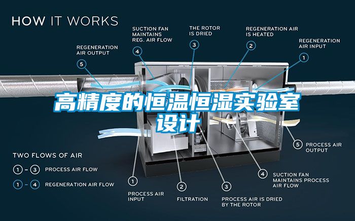 高精度的恒溫恒濕實驗室設(shè)計